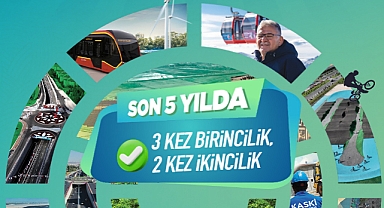 Kayseri Büyükşehir, bütçesinden yatırıma en çok pay ayıran ikinci büyükşehir belediyesi oldu