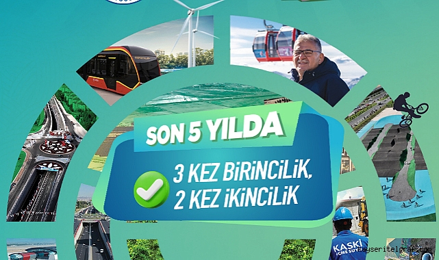 Kayseri Büyükşehir, bütçesinden yatırıma en çok pay ayıran ikinci büyükşehir belediyesi oldu