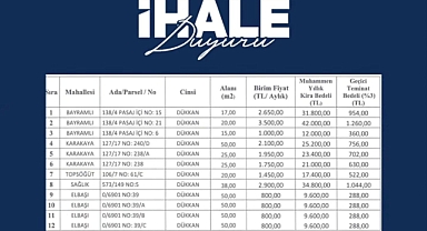 Bünyan'da 12 dükkan kiralanacak
